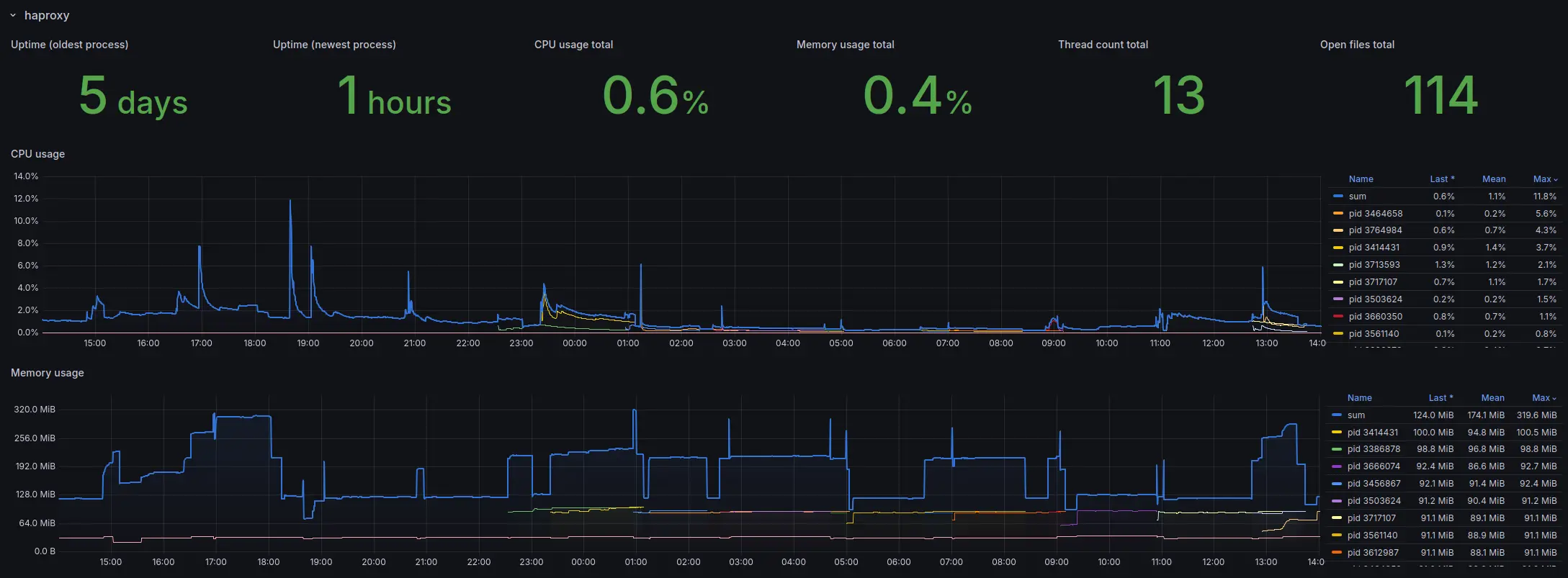 dashboard screenshot